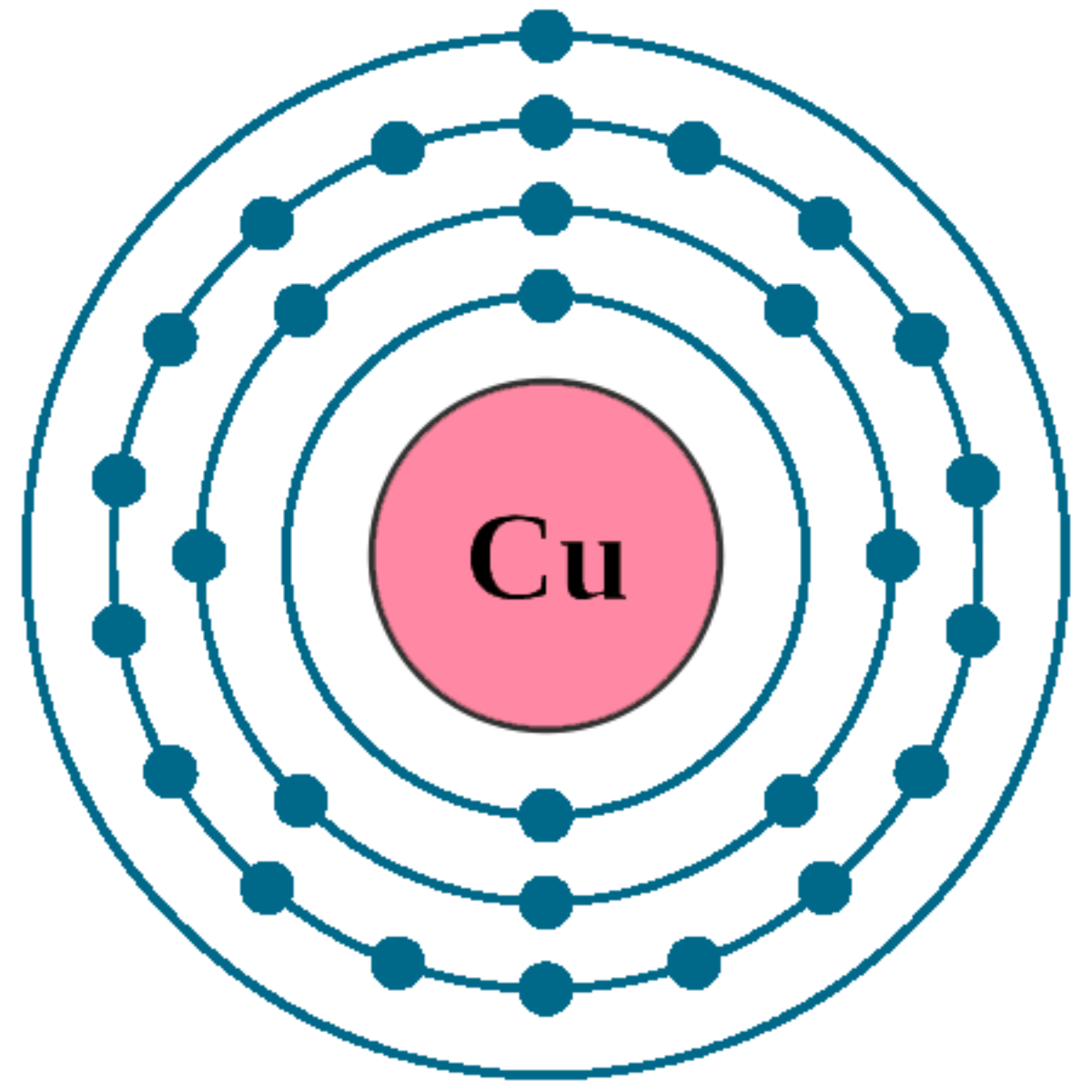 Cu sulfate (25%)