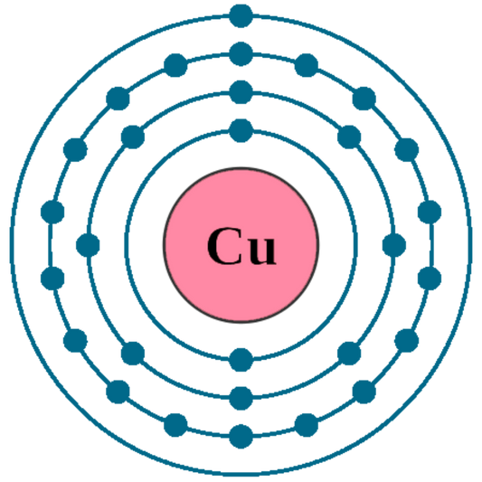 Cu sulfate (25%)