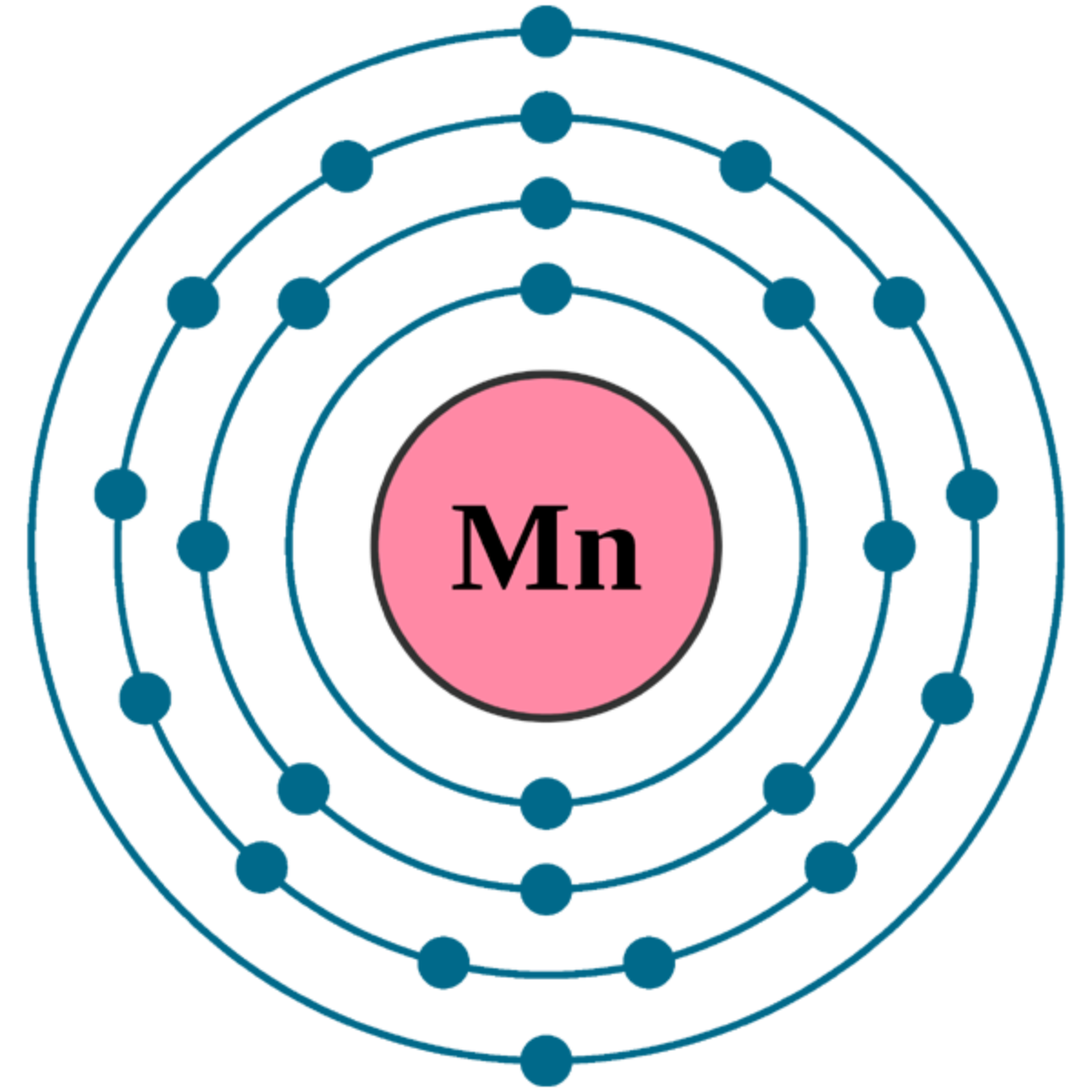 Mn sulfate (32%)